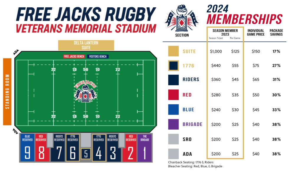 2024 Season Memberships New England Free Jacks